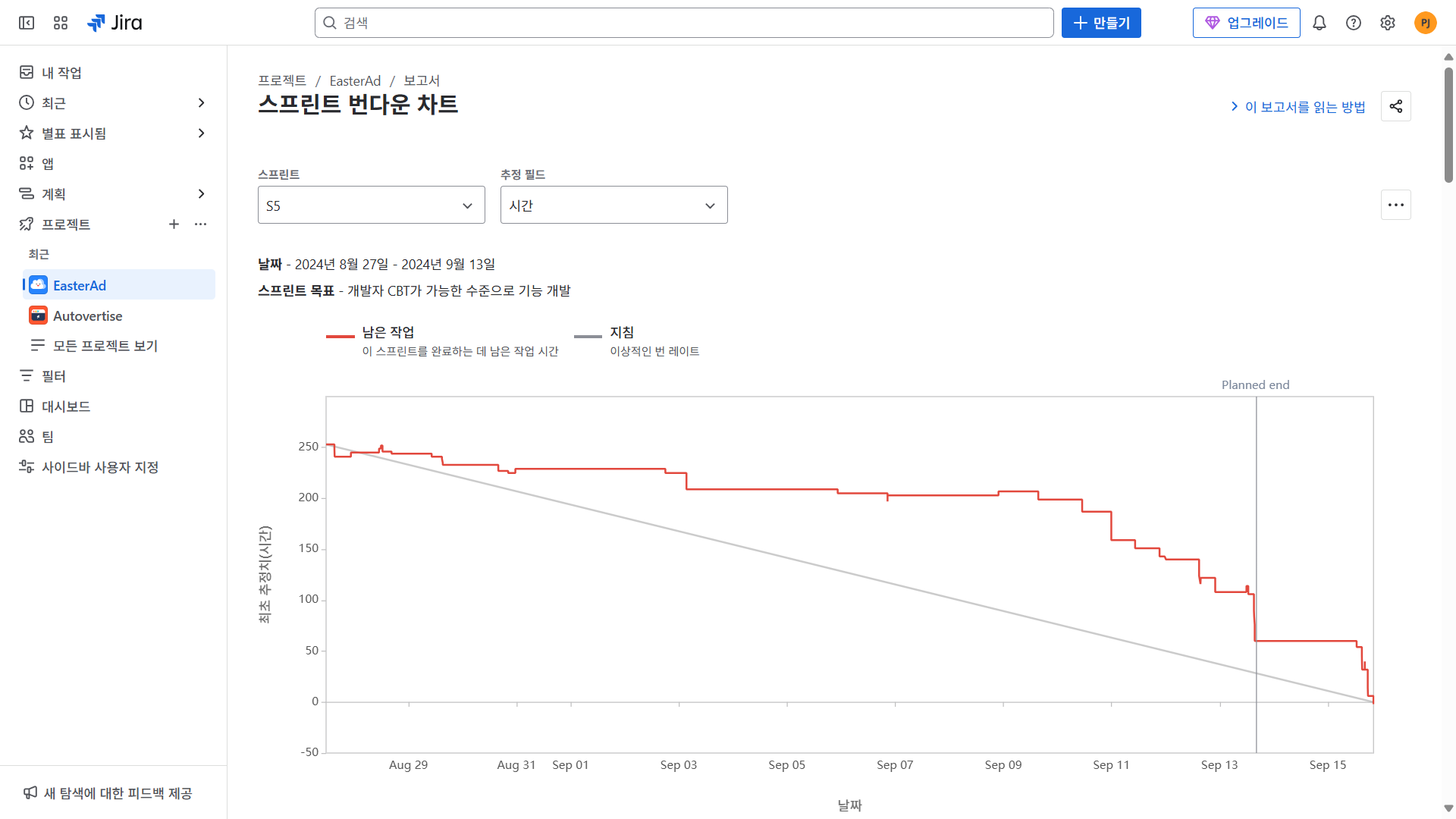 Jira의 스프린트 번다운 차트